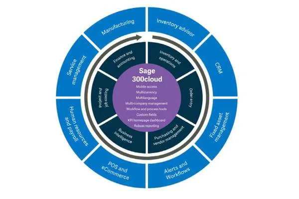 How to Reset Sage 300 Admin Password